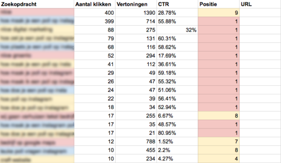 Search console analyse 2 Search console analyse 2